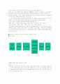 프로그램개발 5페이지