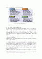 삼성병원 마케팅 건축전략 및 IT 구축 중심 5페이지