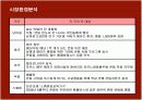 콘돔 성공신화 유니더스의 마케팅과 새로운 전략 8페이지