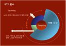 콘돔 성공신화 유니더스의 마케팅과 새로운 전략 14페이지