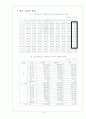 교사의 자기개발 교재용 자료 3페이지