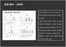 ZARA의 국내시장 진출전략과 새로운 전략제안 14페이지