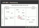 ZARA의 국내시장 진출전략과 새로운 전략제안 19페이지