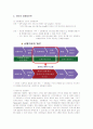 글로벌 항공사 대한항공의 인터넷 마케팅전략 15페이지