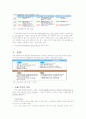 삼불 정책의 대립 이유와 문제점을 찾아보고 우리나라 대입제도의 발전방향을 제시하시오. 4페이지