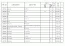 중국 수출관세 조정 및 취소목록(2008.12월 01일 시행) 2페이지