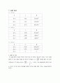 [물리실험] 자기유도 (전류천칭) 실험 3페이지