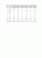 추세분석 14페이지