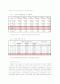 인구노령화 시대의 영향과 대책방안 2페이지