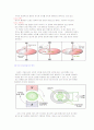 전동기의 종류 및 원리 9페이지