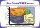 홈네트워크구축기술동향 11페이지