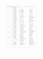 공업교육론 14페이지