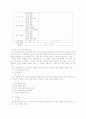 공업교육론 16페이지