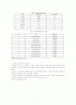 혼다(HONDA) 오토바이 산업의 마케팅 전략분석 7페이지