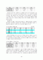 한국의 친환경 기업사례 15페이지