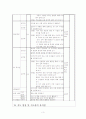 교수학습지도안_국어과_중학교2 3페이지