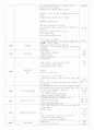 실습일지 - 아동보육 실습일지 (일일활동계획안) -4 2페이지