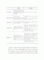 콜라전쟁 - 코카콜라와 펩시의 사례분석 17페이지