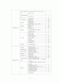 특별행정기관의 개념적 정의와 사례연구 9페이지