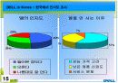 델(Dell)컴퓨터의 성공전략 17페이지