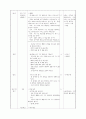 초등 1학년 수학과 지도안 (약안) 2페이지