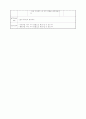 초등 1학년 수학과 지도안 (약안) 3페이지