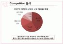 위스퍼 재활성화 전략 10페이지