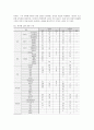 [체육교육]양성평등 체육교육의 실태 및 바람직한 개선방안 7페이지
