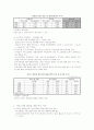 서비스 산업의 미래 전망 8페이지