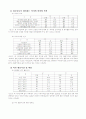 청소년 여가활동 실태와 해결방안 3페이지