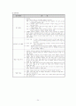 중학생 호신술 실기수업 계획서 24페이지