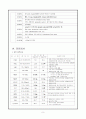 분만실 case: 자간전증(PIH) 8페이지
