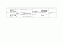 1900년대부터 현재까지의 국가별 정치사건 정리 7페이지