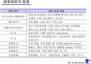 기능성 고분자 재료 15페이지