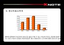 [광고매체]프리미엄브랜드 구축을 위한 LG전자 노트북 X-Note 크리에이티브전략  29페이지