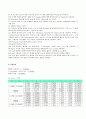 [물리실험] 활차실험(뉴턴 제2법칙 유도) 실험 예비+결과레포트 2페이지