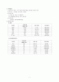 case study 난소암  7페이지