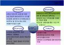 [마케팅원론] 인터넷기업(잡코리아)의 마케팅 전략 분석 ['A+레포트'] 12페이지