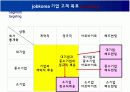 [마케팅원론] 인터넷기업(잡코리아)의 마케팅 전략 분석 ['A+레포트'] 19페이지