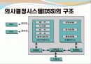 기업정보시스템(Computer Based-Information System의 정의와 종류) 11페이지