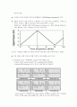 Aliasing 현상의 관찰(예비) 12페이지