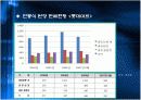 된장의 연구동향, 시장성,제품 13페이지