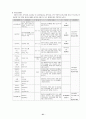 장애인가족의 문제와 가족복지 정책대안 23페이지