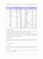 sk텔레콤의 네모서비스 21페이지