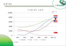 하이네켄의 글로벌 경영과 마케팅 전략 25페이지