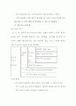 CJ의 인사관리제도 14페이지