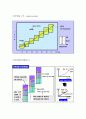 CJ의 인사관리제도 15페이지