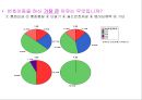 [소비자행동]소비자 구매요인 분석을 통한 KTF 'SHOW' 판매촉진전략 (A+리포트) 22페이지