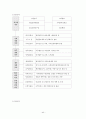 사회보험통합방안에 관한 연구  45페이지