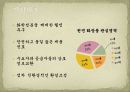 PPT 자연주의 화장품 전시회 컨벤션기획안 대학과제 5페이지